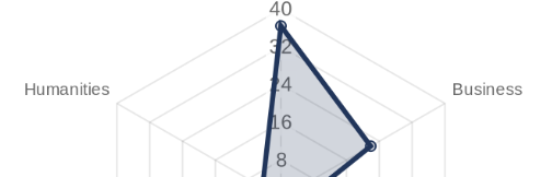 Step 01: The Quantum Quiz